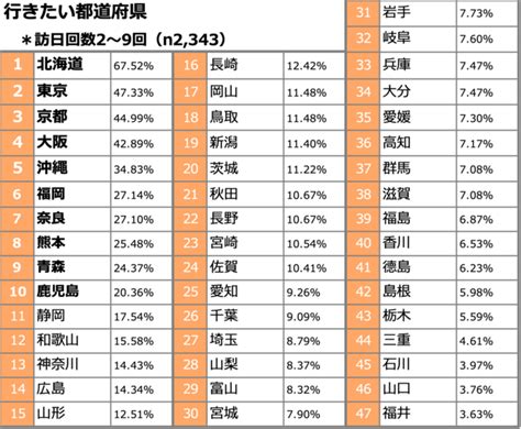 勢山|勢山さん都道府県別ランキング